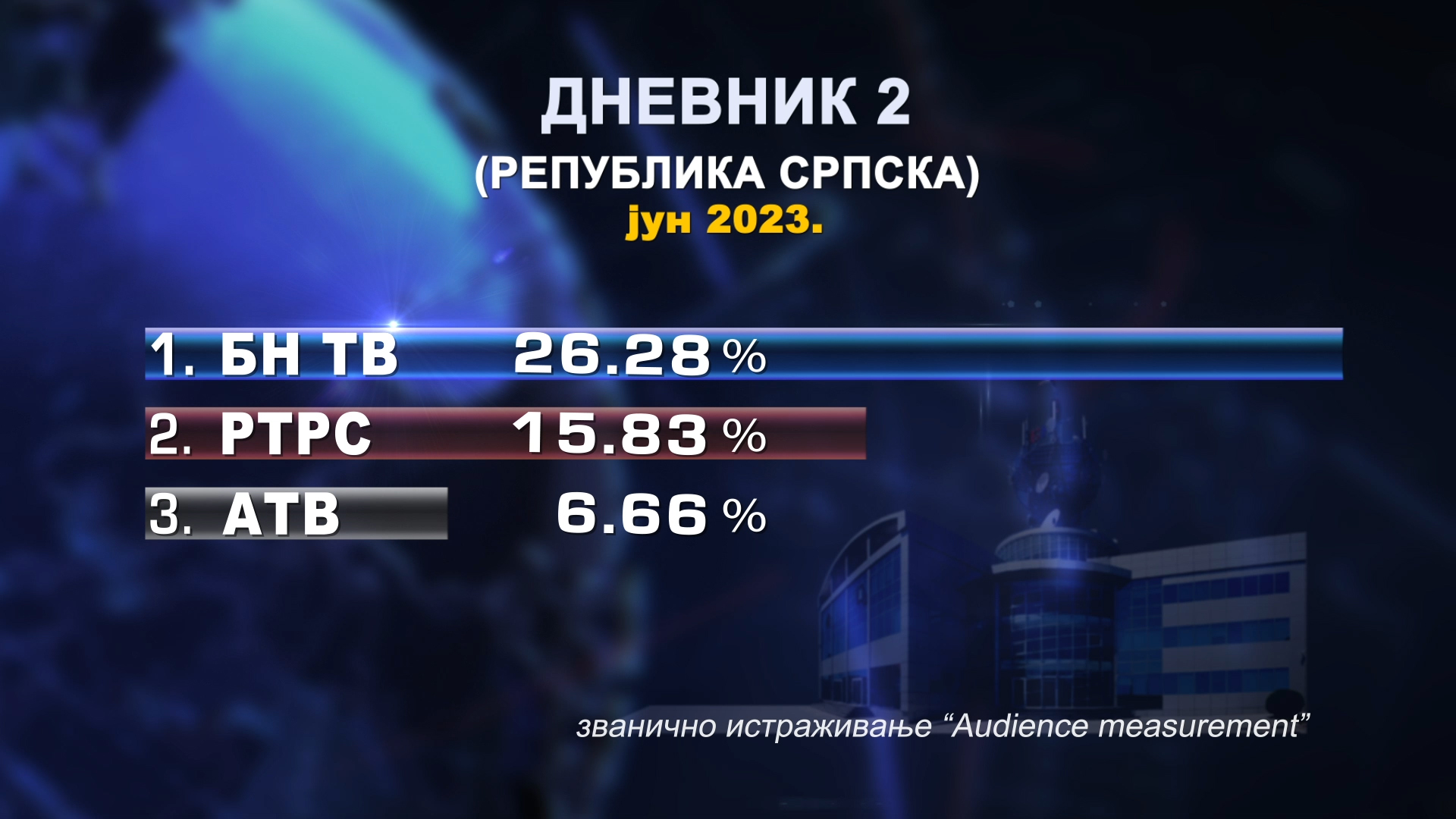 RTV BN U IVO visual data 8