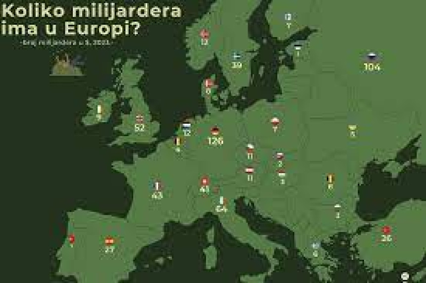 Koliko milijardera ima u Evropi i gdje ih je najviše?
