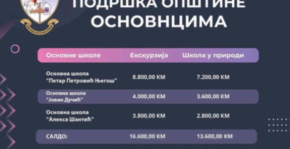 Opština Istočna Ilidža pomaže odlazak učenika na ekskurziju