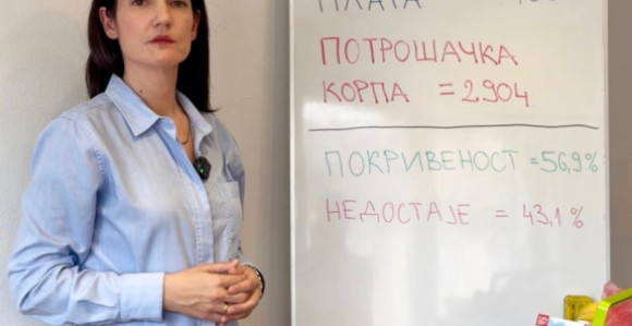 Просјечна плата не покрива ни пола потрошачке корпе!