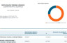 ЦИК БиХ: Излазност до 15х - 26,88%
