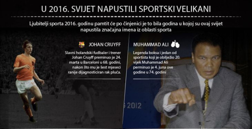 Sportski velikani koji su napustili svijet u 2016. godini...