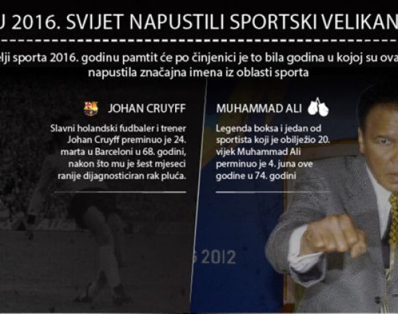Sportski velikani koji su napustili svijet u 2016. godini...
