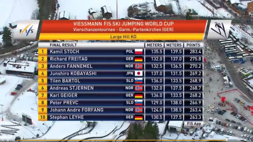 ''4 skakaonice'': Dva od dva - Stoh slavio i u Garmišu!