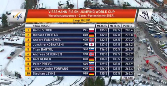 ''4 skakaonice'': Dva od dva - Stoh slavio i u Garmišu!