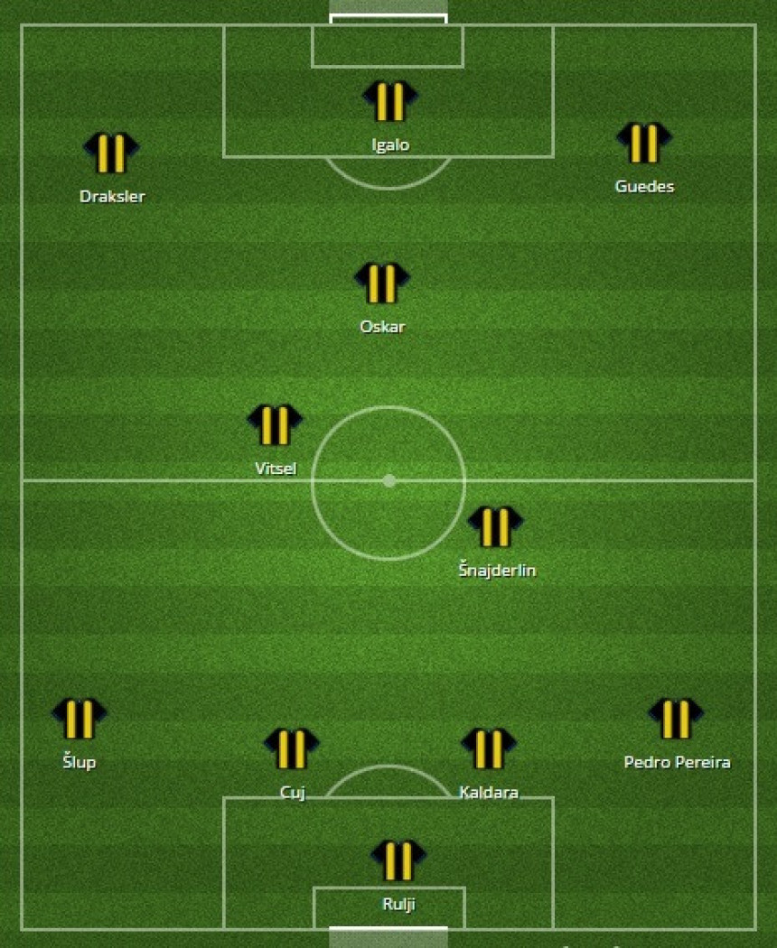 Najskuplji tim zimskog prelaznog roka: Cena - 249.800.000 evra, tu je i Min Cuj!