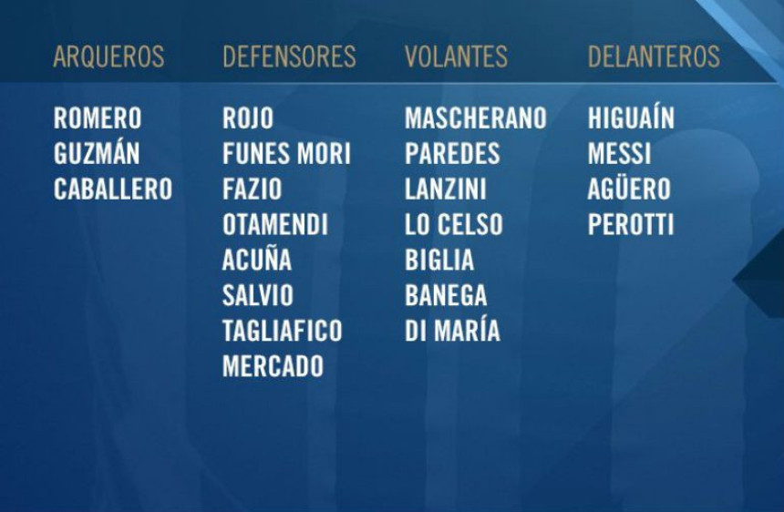 Spisak Argentine za Španiju i Italiju...