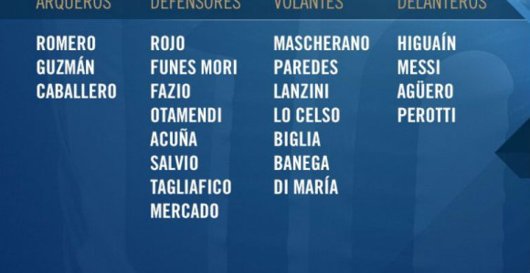 Spisak Argentine za Španiju i Italiju...