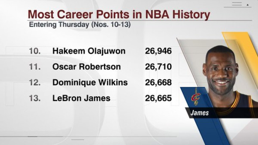 NBA: Lebron pretekao i Dominika Vilkinsa!