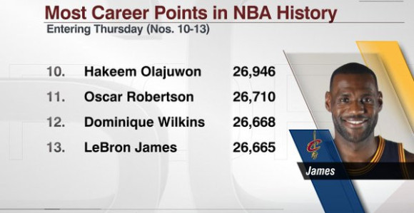 NBA: Lebron pretekao i Dominika Vilkinsa!