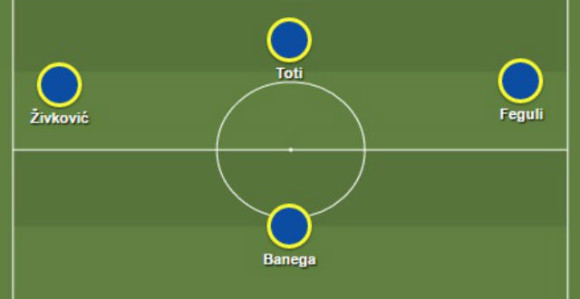 Ovo će na ljeto biti drim-tim slobodnih agenata od blizu 100.000.000 evra!