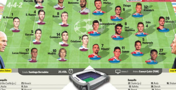 LŠ, najava... Real - Bajern: Ovo još nije gotovo!