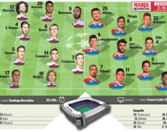 LŠ, najava... Real - Bajern: Ovo još nije gotovo!