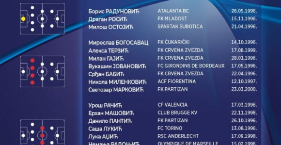 Spisak "orlića" za EP: Tu su Jović, Bleki, Radonjić!