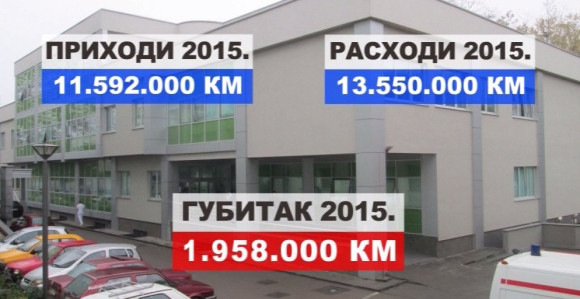 Gubici bolnice u Gradišci su dva miliona