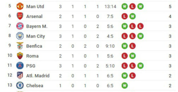 Video - MKŠ: Porazi Reala i Barse, osveta za Malkoma!