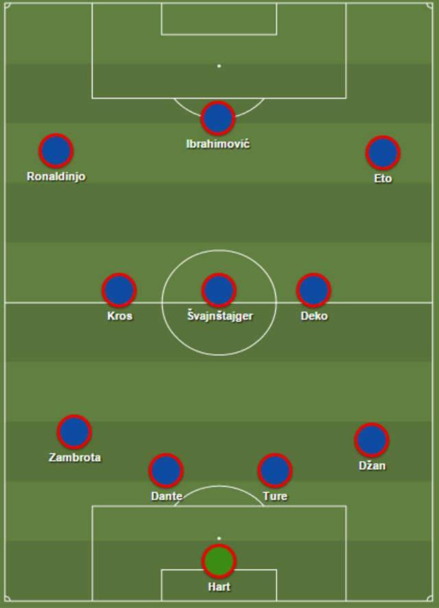 Ovo je Gvardiolinih 11 žigosanih fudbalera...!