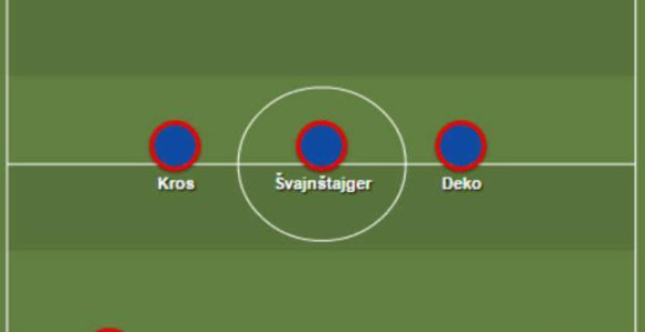 Ovo je Gvardiolinih 11 žigosanih fudbalera...!