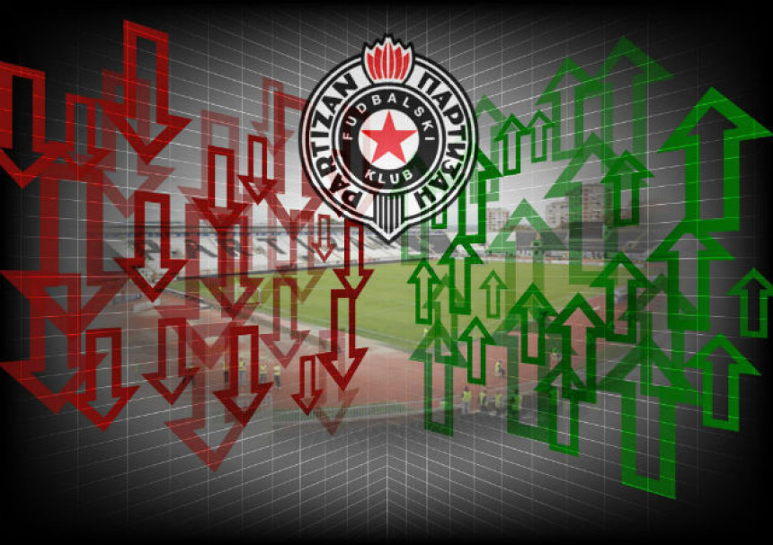 Analiza: Partizan - prelazni rok...