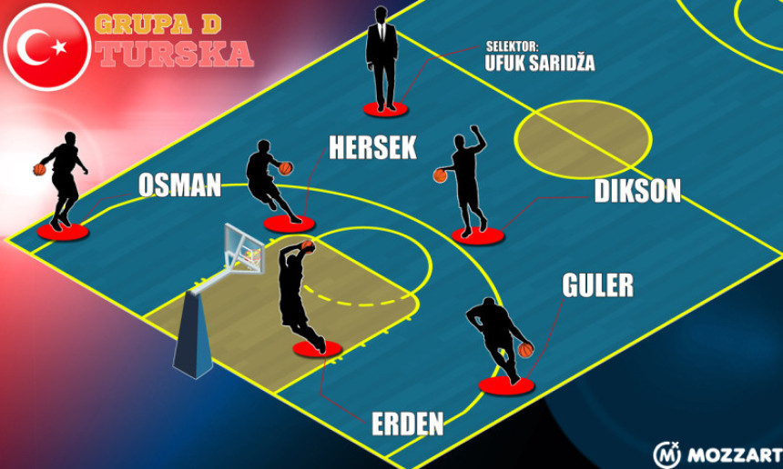 ЕП, Представљамо - Турска: Домаћи терен, навијачи, судије и добар тим!