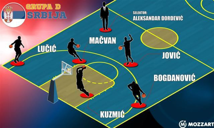 ЕП, Представљамо - Србија: Ослабљени, ал и даље међу четири!