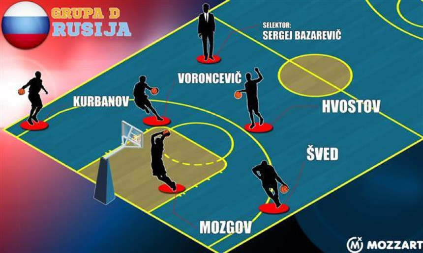 ЕП, Представљамо - Русија: Алексеј Швед - и предност и мана!