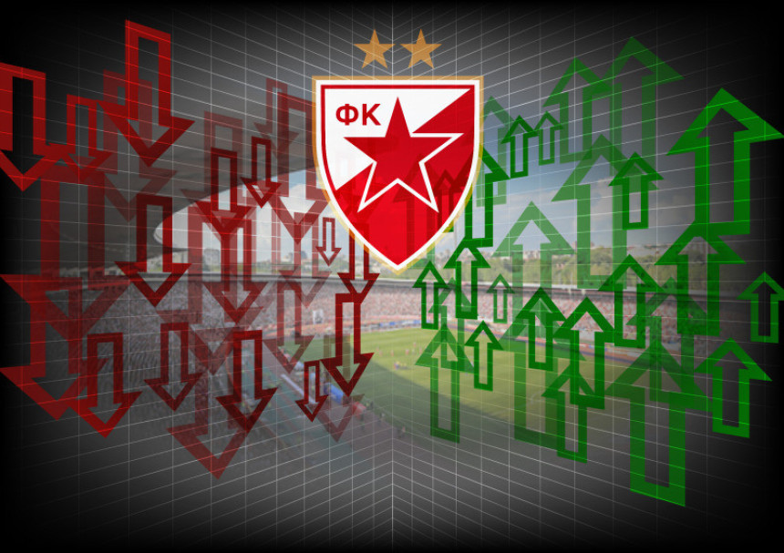 Zvezda - Prelazni rok: Nikad veći profit - 8.500.000 evra!