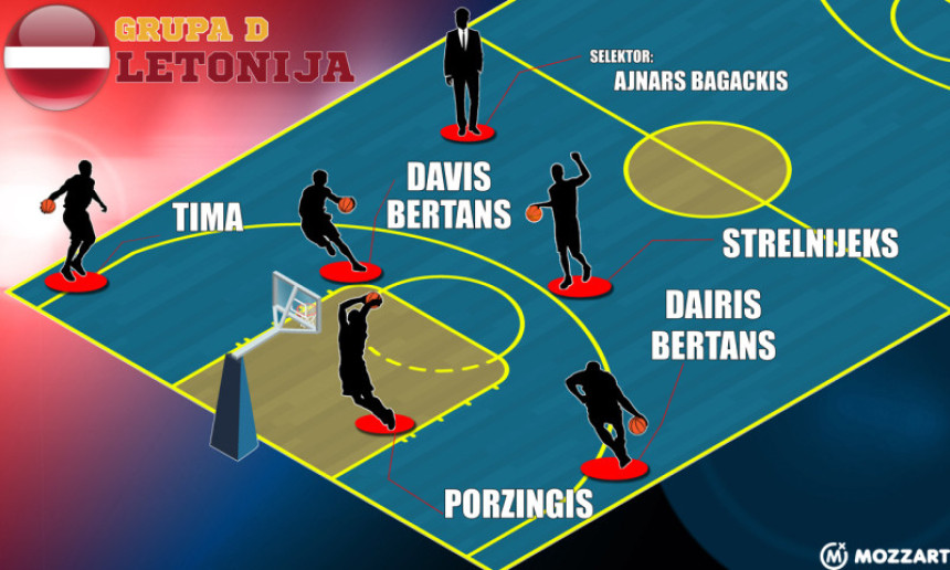 EP, Predstavljamo - Letonija: Ova družina ide u 1/8-finala!