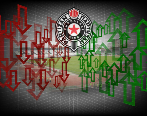 Analiza: Partizan - prelazni rok...