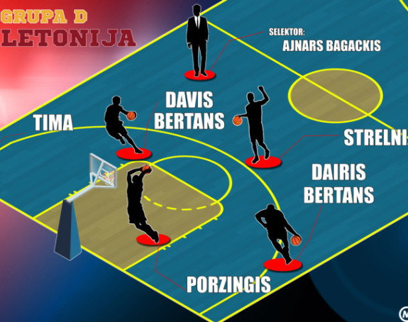 EP, Predstavljamo - Letonija: Ova družina ide u 1/8-finala!