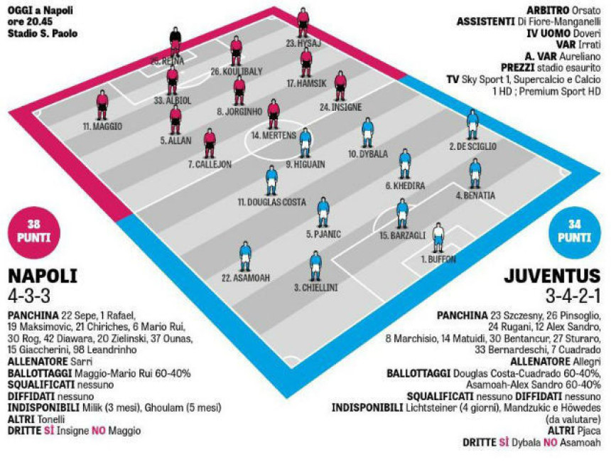 ITA - najava: Vri pod Vezuvom, večeras stiže Juventus!