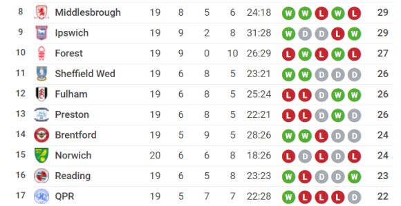 Čempionšip: Lensberi utišao Eland roud!