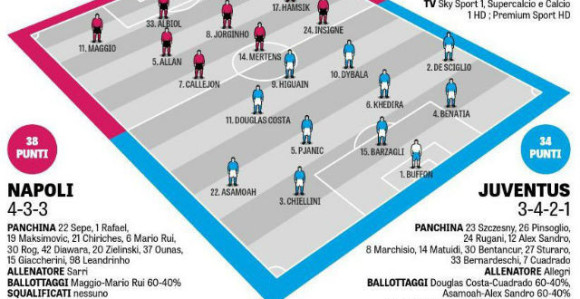 ITA - najava: Vri pod Vezuvom, večeras stiže Juventus!