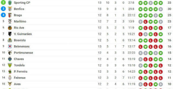 POR: ''Mini'' Sporting, u velikom derbiju NULA!