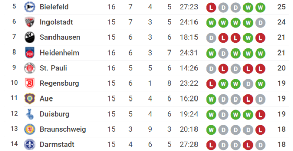 Cvajta: Tragični golman Kajzera i silni Bilefeld!