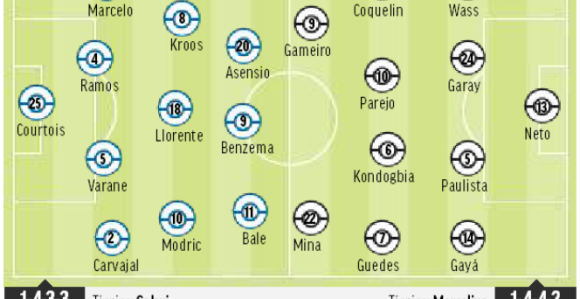 Real - Valensija... Sve oči uprte u Iska!