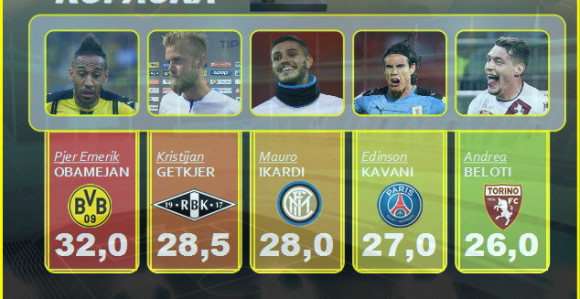 Analiza: KONAČNO! Imamo pravu trku, sad gas do daske!