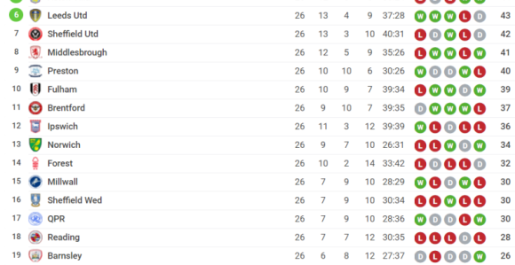 Čempionšip: Jokanov ''Tornado'' razbucao Ipsvič!