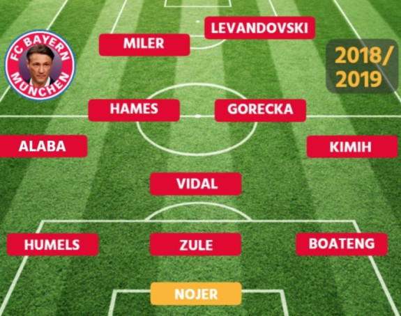 Promovisan Kovač - ovo je novi Bajern...