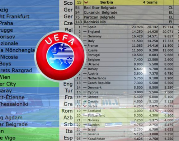Zvezda poslije mnogo godina preskočila Partizan!