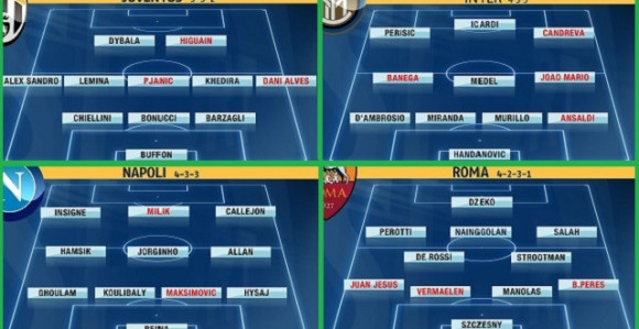 Analiza - prelazni rok u Seriji A...!
