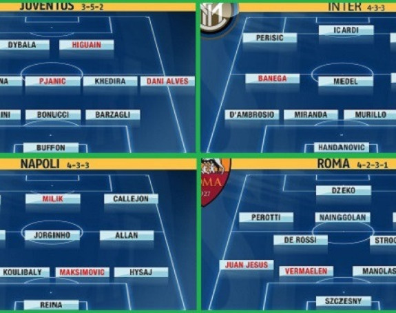 Analiza - prelazni rok u Seriji A...!