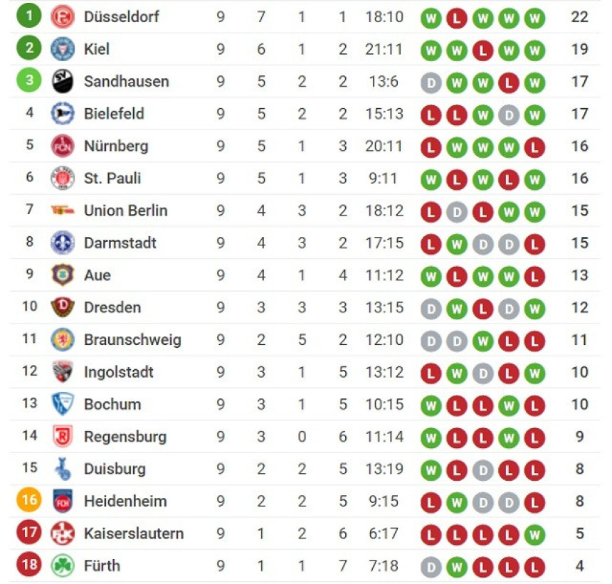 Cvajta: Tramvaj derbi, strašan derbi! 