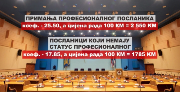 Poslanici: Malo rade, ali puno zarađuju?