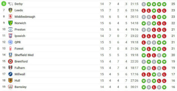 Чемпионшип: Вила гази ка Премијер лиги!