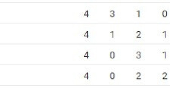 LE: Partizan ima meč loptu za prolaz!