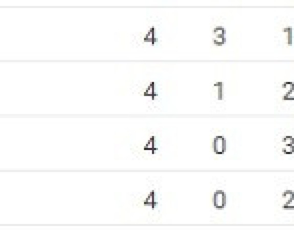 LE: Partizan ima meč loptu za prolaz!