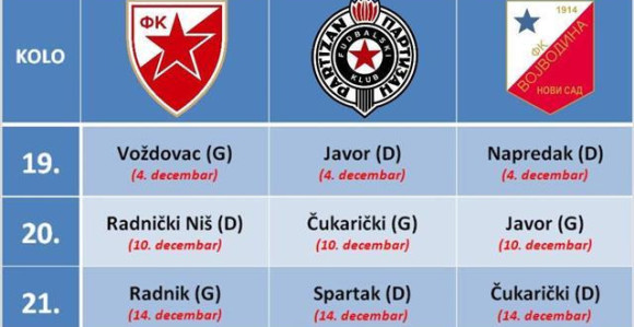 Analiza - Raspored: Zvezdi samo naizgled lakše, Partizan i Voša protiv ozbiljnih rivala!