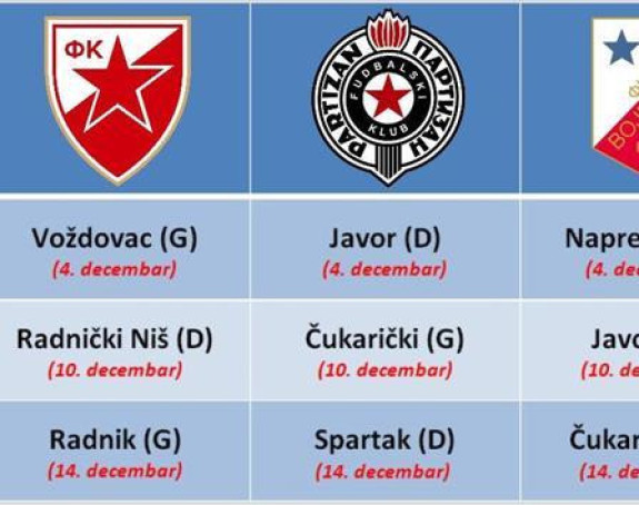 Analiza - Raspored: Zvezdi samo naizgled lakše, Partizan i Voša protiv ozbiljnih rivala!