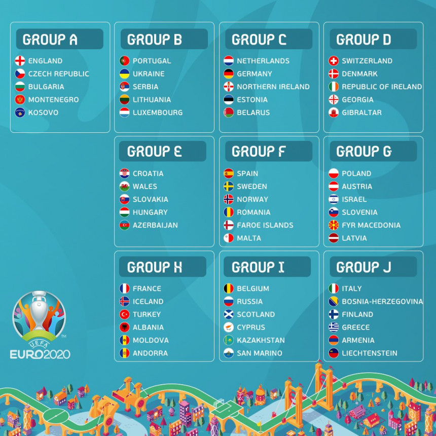 За ЕП против првака Европе: Србија у групи са Португалцима!